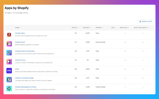 Alfred for Shopify from Chrome web store to be run with OffiDocs Chromium online Alfred for Shopify from Chrome web store to be run with OffiDocs Chromium online