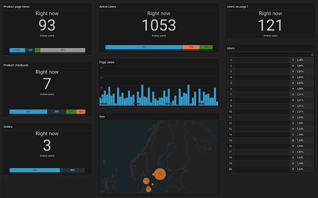 Analytics dark mode from Chrome web store to be run with OffiDocs Chromium online Analytics dark mode from Chrome web store to be run with OffiDocs Chromium online
