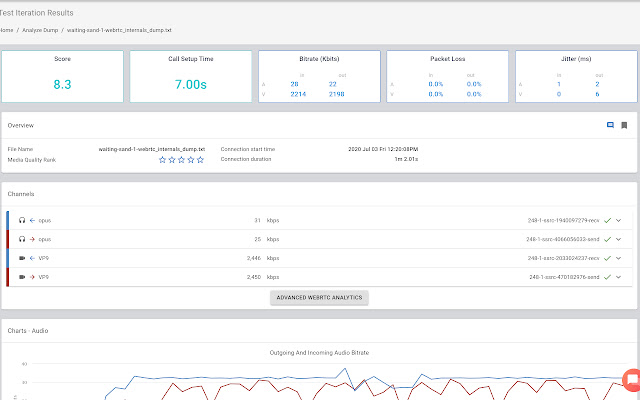 analyzeRTC visualize webrtc internals from Chrome web store to be run with OffiDocs Chromium online analyzeRTC visualize webrtc internals from Chrome web store to be run with OffiDocs Chromium online