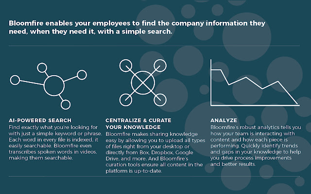 Bloomfire from Chrome web store to be run with OffiDocs Chromium online Bloomfire from Chrome web store to be run with OffiDocs Chromium online