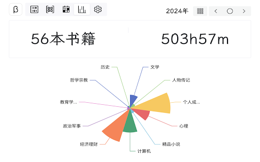 bookline 微信读书笔记导出与回顾 from Chrome web store to be run with OffiDocs Chromium online bookline 微信读书笔记导出与回顾 from Chrome web store to be run with OffiDocs Chromium online
