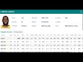 Click and Roll from Chrome web store to be run with OffiDocs Chromium online Click and Roll from Chrome web store to be run with OffiDocs Chromium online