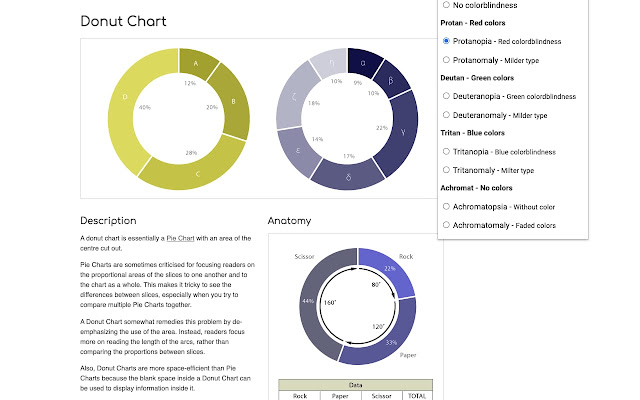 Colorblindness Emulator from Chrome web store to be run with OffiDocs Chromium online Colorblindness Emulator from Chrome web store to be run with OffiDocs Chromium online