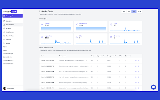 ContentMate stats from Chrome web store to be run with OffiDocs Chromium online ContentMate stats from Chrome web store to be run with OffiDocs Chromium online
