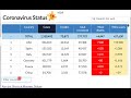 Corona Virus Status from Chrome web store to be run with OffiDocs Chromium online Corona Virus Status from Chrome web store to be run with OffiDocs Chromium online