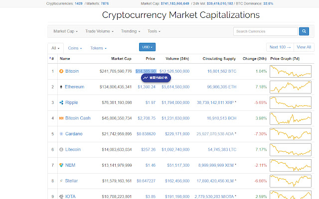 Crypto Converter A crypto price converter from Chrome web store to be run with OffiDocs Chromium online Crypto Converter A crypto price converter from Chrome web store to be run with OffiDocs Chromium online