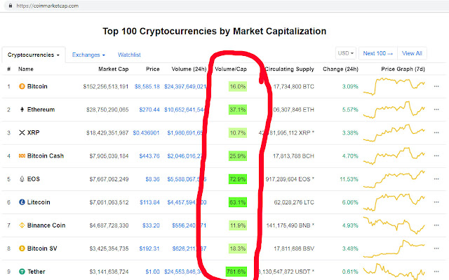 Cryptocurrency Volume/Cap for CMC from Chrome web store to be run with OffiDocs Chromium online Cryptocurrency Volume/Cap for CMC from Chrome web store to be run with OffiDocs Chromium online