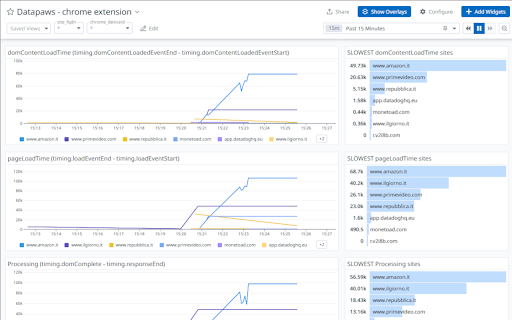 Datapaws Chrome Monitoring Extension from Chrome web store to be run with OffiDocs Chromium online Datapaws Chrome Monitoring Extension from Chrome web store to be run with OffiDocs Chromium online