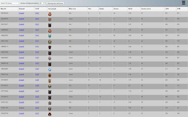 DotA 2 Match History from Chrome web store to be run with OffiDocs Chromium online DotA 2 Match History from Chrome web store to be run with OffiDocs Chromium online