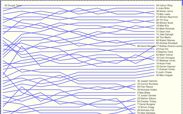 East League Lap Positions from Chrome web store to be run with OffiDocs Chromium online East League Lap Positions from Chrome web store to be run with OffiDocs Chromium online