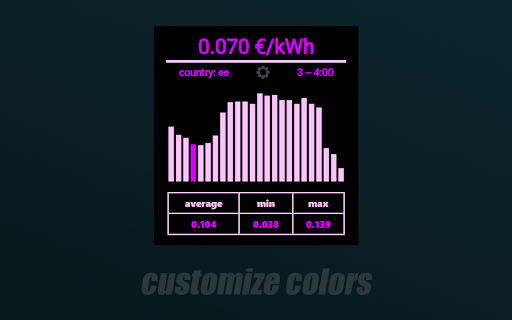 Electricity price from Chrome web store to be run with OffiDocs Chromium online Electricity price from Chrome web store to be run with OffiDocs Chromium online