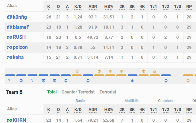 ESEA Ranks from Chrome web store to be run with OffiDocs Chromium online ESEA Ranks from Chrome web store to be run with OffiDocs Chromium online