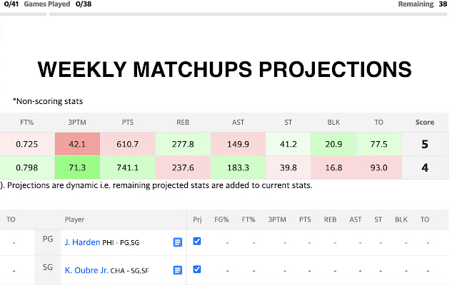 Fantasy Basketball WZRD from Chrome web store to be run with OffiDocs Chromium online Fantasy Basketball WZRD from Chrome web store to be run with OffiDocs Chromium online