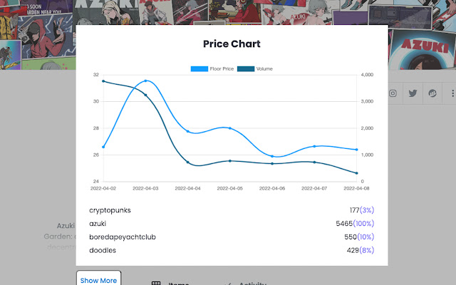 Fetch nft floor price chart from Chrome web store to be run with OffiDocs Chromium online Fetch nft floor price chart from Chrome web store to be run with OffiDocs Chromium online