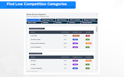 Fiverr Mate:Fiverr Gig SEO Tool from Chrome web store to be run with OffiDocs Chromium online Fiverr Mate:Fiverr Gig SEO Tool from Chrome web store to be run with OffiDocs Chromium online