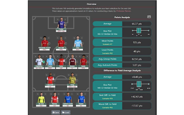 FPL Analytics and Optimization from Chrome web store to be run with OffiDocs Chromium online FPL Analytics and Optimization from Chrome web store to be run with OffiDocs Chromium online