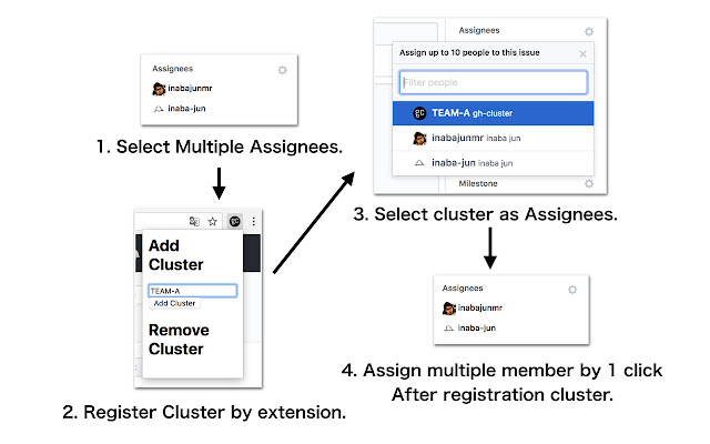 gh cluster assign from Chrome web store to be run with OffiDocs Chromium online gh cluster assign from Chrome web store to be run with OffiDocs Chromium online