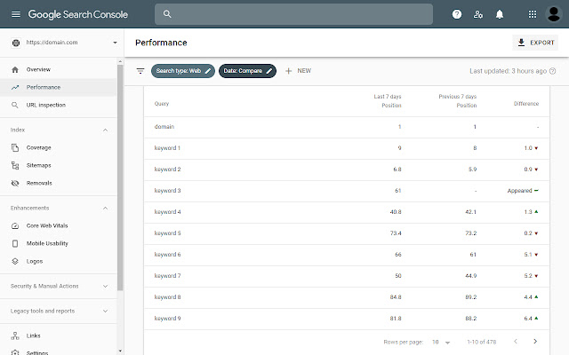 Google Search Console SEO Enhancer from Chrome web store to be run with OffiDocs Chromium online Google Search Console SEO Enhancer from Chrome web store to be run with OffiDocs Chromium online