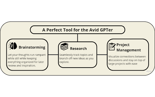 GPT Chat Nav Pro from Chrome web store to be run with OffiDocs Chromium online GPT Chat Nav Pro from Chrome web store to be run with OffiDocs Chromium online