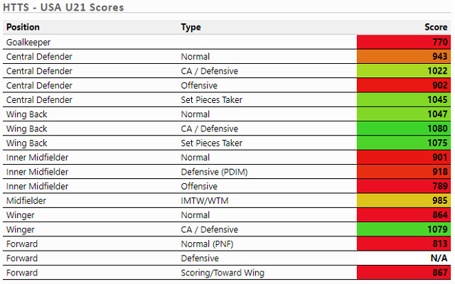 Hattrick Target Scores USA from Chrome web store to be run with OffiDocs Chromium online Hattrick Target Scores USA from Chrome web store to be run with OffiDocs Chromium online