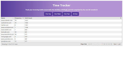 History Manager from Chrome web store to be run with OffiDocs Chromium online History Manager from Chrome web store to be run with OffiDocs Chromium online