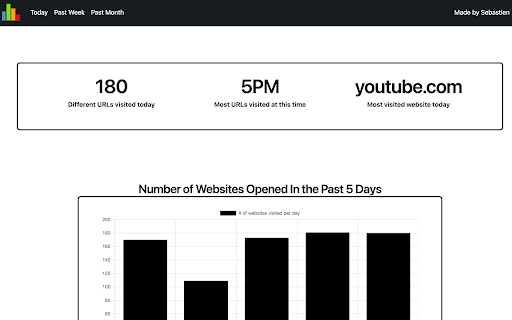 History Stats Visualizer from Chrome web store to be run with OffiDocs Chromium online History Stats Visualizer from Chrome web store to be run with OffiDocs Chromium online