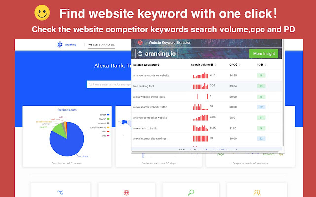 Keyword Finder SEO keywords Tool from Chrome web store to be run with OffiDocs Chromium online Keyword Finder SEO keywords Tool from Chrome web store to be run with OffiDocs Chromium online