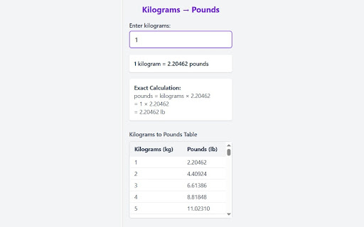 Kilograms to Pounds Converter Chrome Extension from Chrome web store to be run with OffiDocs Chromium online Kilograms to Pounds Converter Chrome Extension from Chrome web store to be run with OffiDocs Chromium online