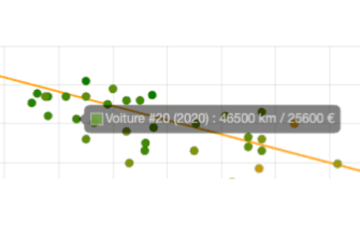 Leboncoin + voitures from Chrome web store to be run with OffiDocs Chromium online Leboncoin + voitures from Chrome web store to be run with OffiDocs Chromium online