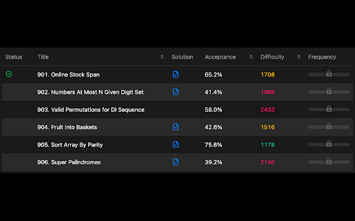 Leetcode Difficulty Rating from Chrome web store to be run with OffiDocs Chromium online Leetcode Difficulty Rating from Chrome web store to be run with OffiDocs Chromium online