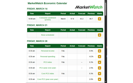 MarketWatch Economic Calendar from Chrome web store to be run with OffiDocs Chromium online MarketWatch Economic Calendar from Chrome web store to be run with OffiDocs Chromium online