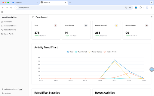 Mass Block Twitter from Chrome web store to be run with OffiDocs Chromium online Mass Block Twitter from Chrome web store to be run with OffiDocs Chromium online