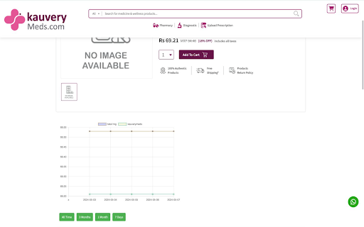 Medlr from Chrome web store to be run with OffiDocs Chromium online Medlr from Chrome web store to be run with OffiDocs Chromium online