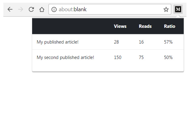 My article stats for Medium.com from Chrome web store to be run with OffiDocs Chromium online My article stats for Medium.com from Chrome web store to be run with OffiDocs Chromium online