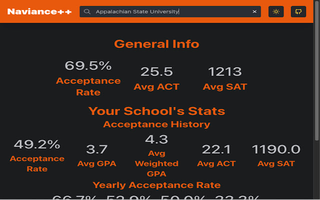 Naviance School Stats from Chrome web store to be run with OffiDocs Chromium online Naviance School Stats from Chrome web store to be run with OffiDocs Chromium online