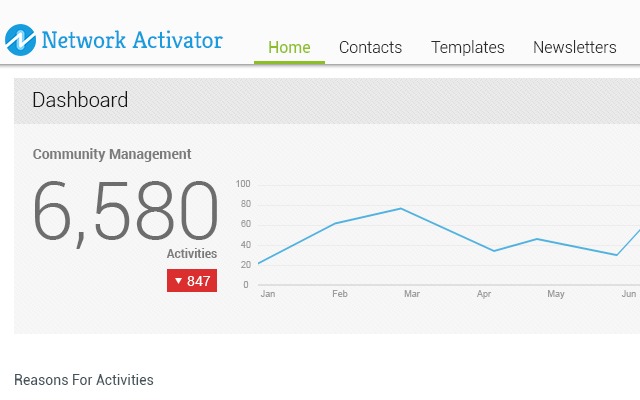 Network Activator (TRIAL105) from Chrome web store to be run with OffiDocs Chromium online Network Activator (TRIAL105) from Chrome web store to be run with OffiDocs Chromium online