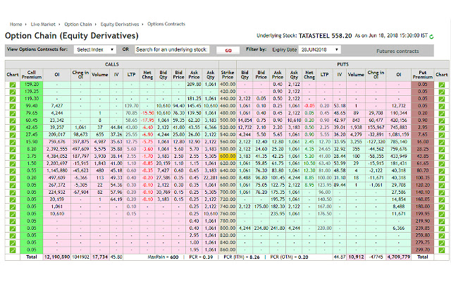 NSE Options Strategies (MoneyScreener) from Chrome web store to be run with OffiDocs Chromium online NSE Options Strategies (MoneyScreener) from Chrome web store to be run with OffiDocs Chromium online