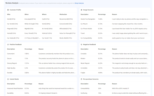 Octoparse VOC AI Review Research Analysis from Chrome web store to be run with OffiDocs Chromium online Octoparse VOC AI Review Research Analysis from Chrome web store to be run with OffiDocs Chromium online