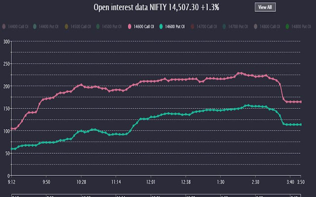 option chain Sensi from Chrome web store to be run with OffiDocs Chromium online option chain Sensi from Chrome web store to be run with OffiDocs Chromium online