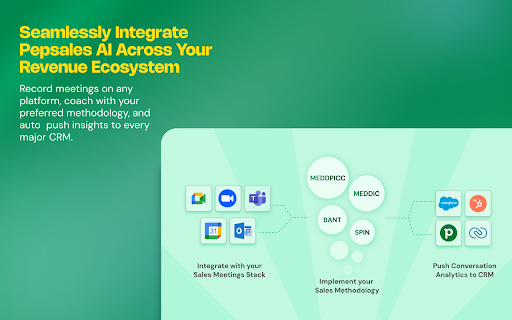 Pepsales AI for Google Meet from Chrome web store to be run with OffiDocs Chromium online Pepsales AI for Google Meet from Chrome web store to be run with OffiDocs Chromium online