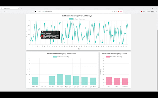 PostureCorrector: AI Posture Assistance App from Chrome web store to be run with OffiDocs Chromium online PostureCorrector: AI Posture Assistance App from Chrome web store to be run with OffiDocs Chromium online