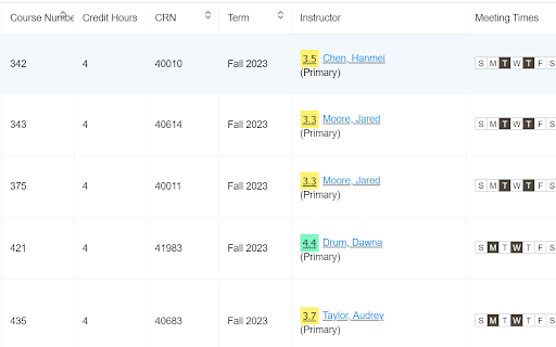 Rate My Professor Helper from Chrome web store to be run with OffiDocs Chromium online Rate My Professor Helper from Chrome web store to be run with OffiDocs Chromium online