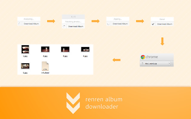 Renren Album Downloader from Chrome web store to be run with OffiDocs Chromium online Renren Album Downloader from Chrome web store to be run with OffiDocs Chromium online