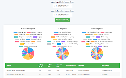 Rohlik Meter from Chrome web store to be run with OffiDocs Chromium online Rohlik Meter from Chrome web store to be run with OffiDocs Chromium online