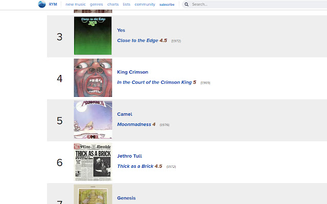 RYM Extension from Chrome web store to be run with OffiDocs Chromium online RYM Extension from Chrome web store to be run with OffiDocs Chromium online