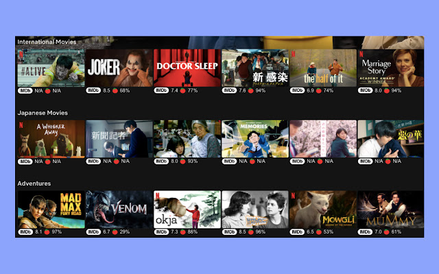 Score Dog from Chrome web store to be run with OffiDocs Chromium online Score Dog from Chrome web store to be run with OffiDocs Chromium online