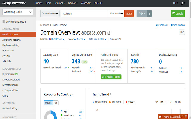 Semrush Domain Analytics from Chrome web store to be run with OffiDocs Chromium online Semrush Domain Analytics from Chrome web store to be run with OffiDocs Chromium online