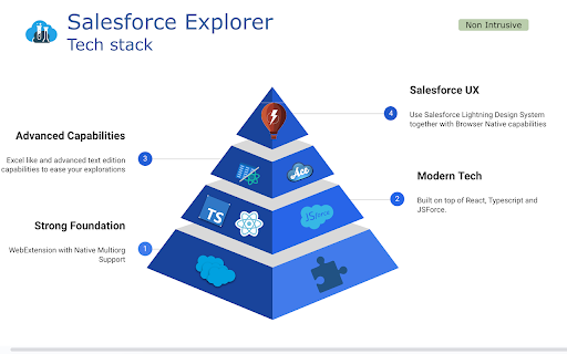 SF Explorer from Chrome web store to be run with OffiDocs Chromium online SF Explorer from Chrome web store to be run with OffiDocs Chromium online