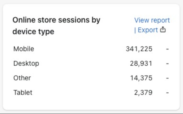 Shopify Analytics Dashboard Chart Exporter from Chrome web store to be run with OffiDocs Chromium online Shopify Analytics Dashboard Chart Exporter from Chrome web store to be run with OffiDocs Chromium online