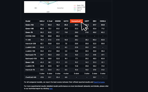 Sortable Tables for GitHub from Chrome web store to be run with OffiDocs Chromium online Sortable Tables for GitHub from Chrome web store to be run with OffiDocs Chromium online